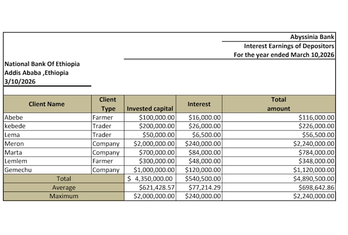 build advanced excel spreadsheets with formulas and charts
